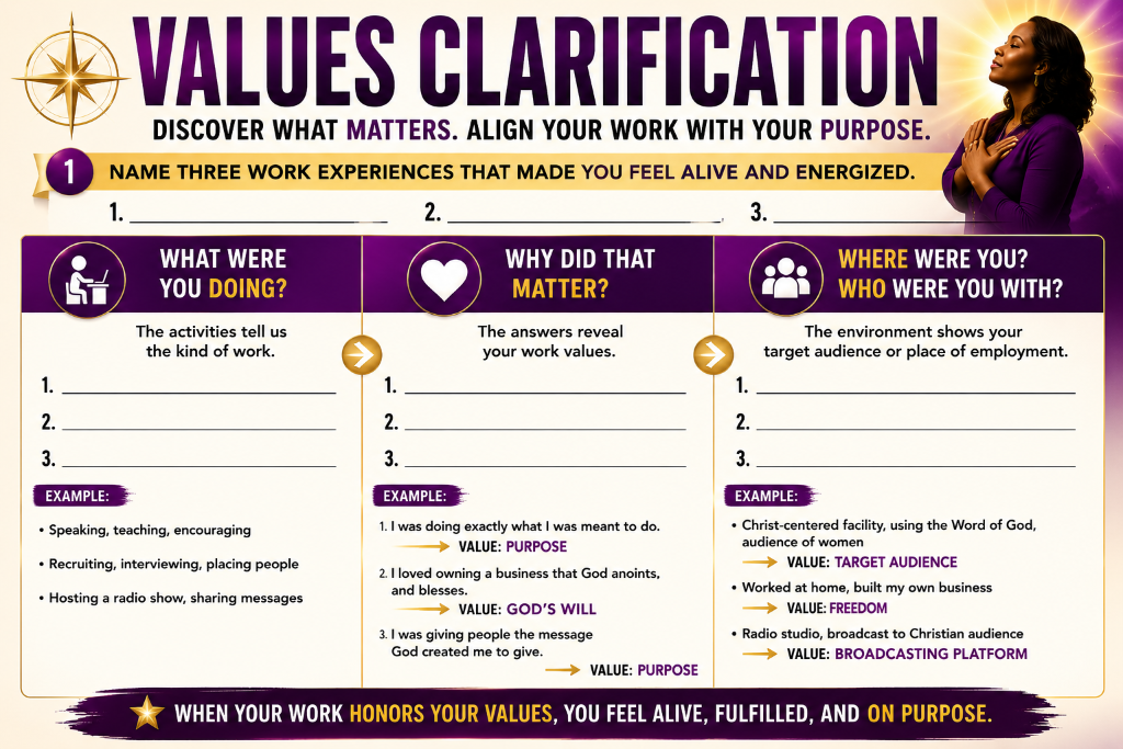 Values Clarification Worksheet