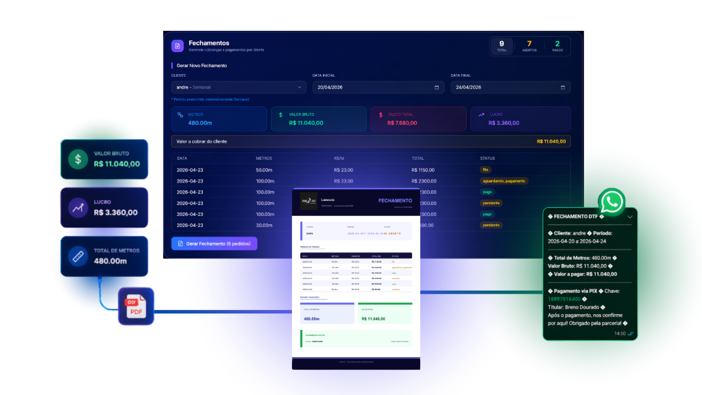 DTF Scalle — Fechamento, PDF e WhatsApp