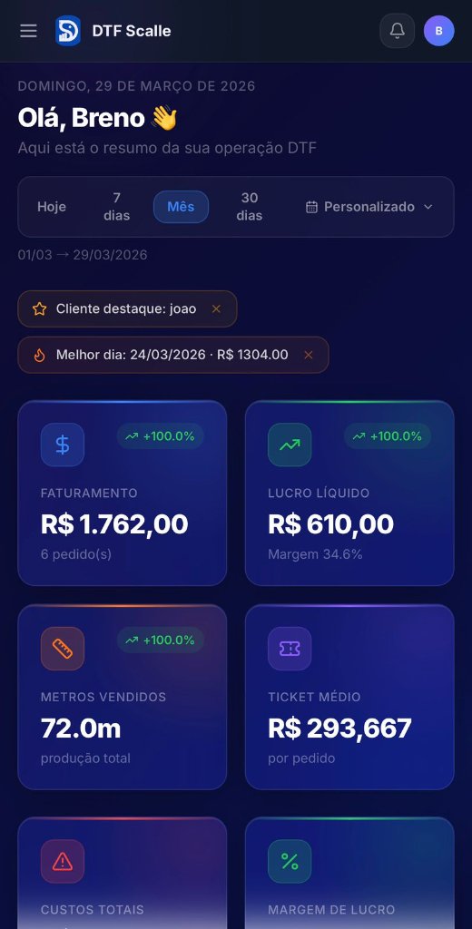 DTF Scalle Dashboard