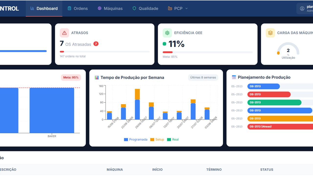 PCP_CONTROL template preview