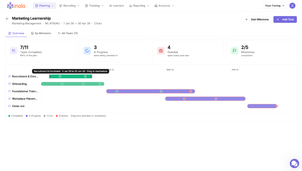 Milestones, tasks and team accountability.