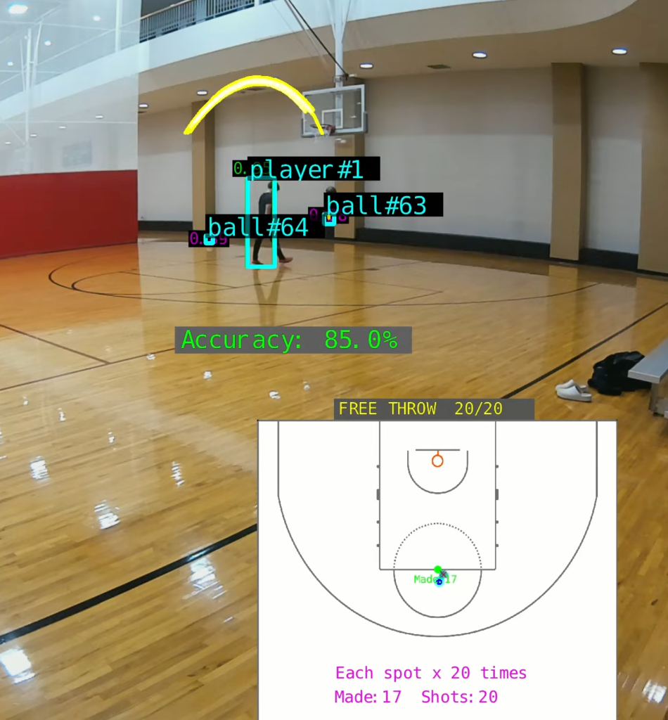 AI shooting drill analysis