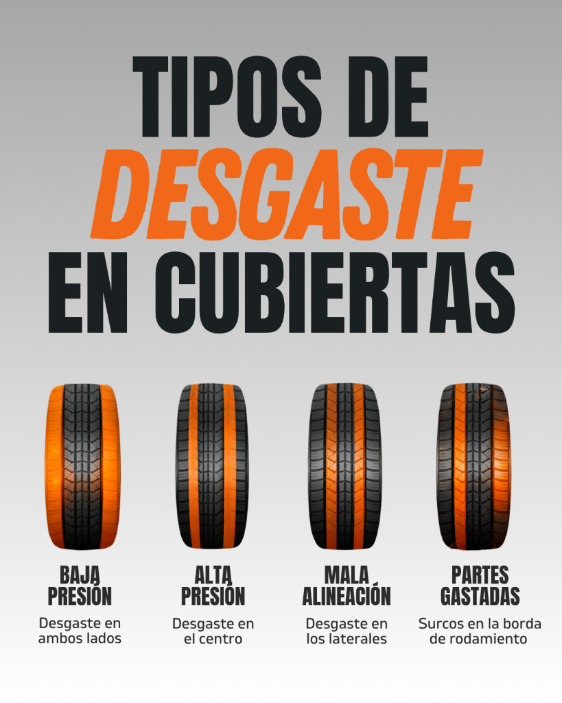 Tipos de Desgaste en Cubiertas