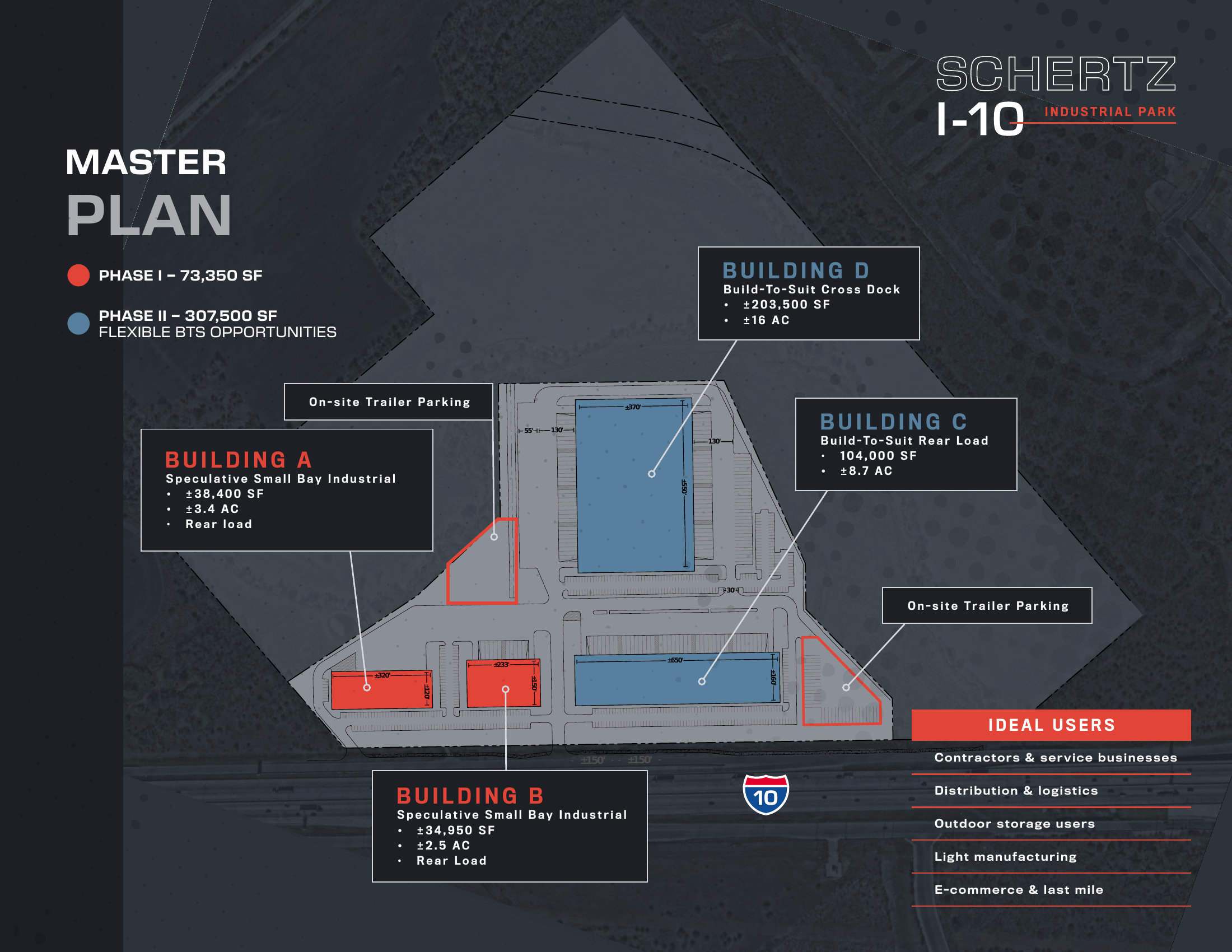 Schertz I-10 Industrial Park Master Plan — Phase I (red) and Phase II (blue)