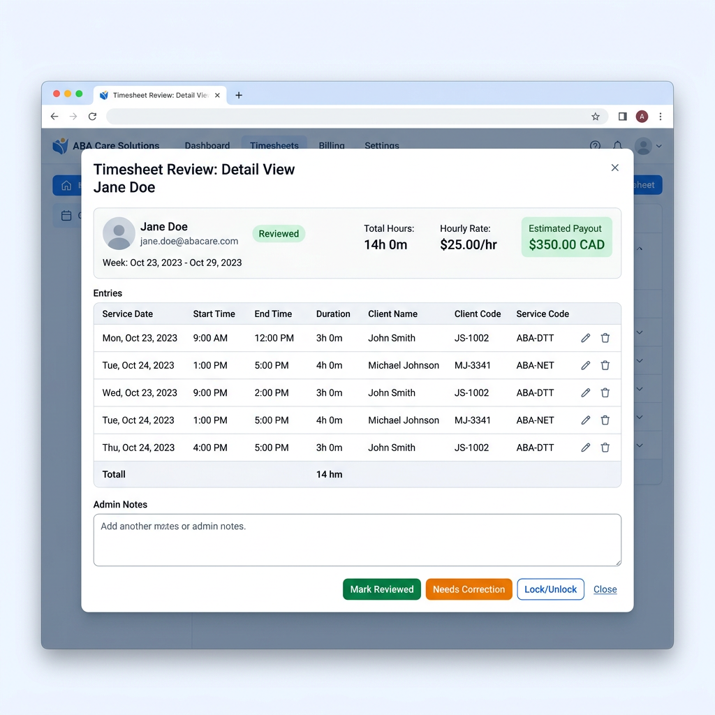 Admin timesheet detail review screen showing employee info, payout calculation, entries table, admin notes section, and approve or request-correction action buttons