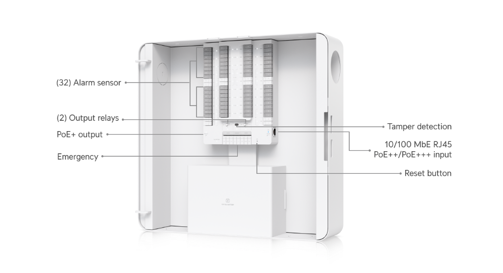 Alarm Hub