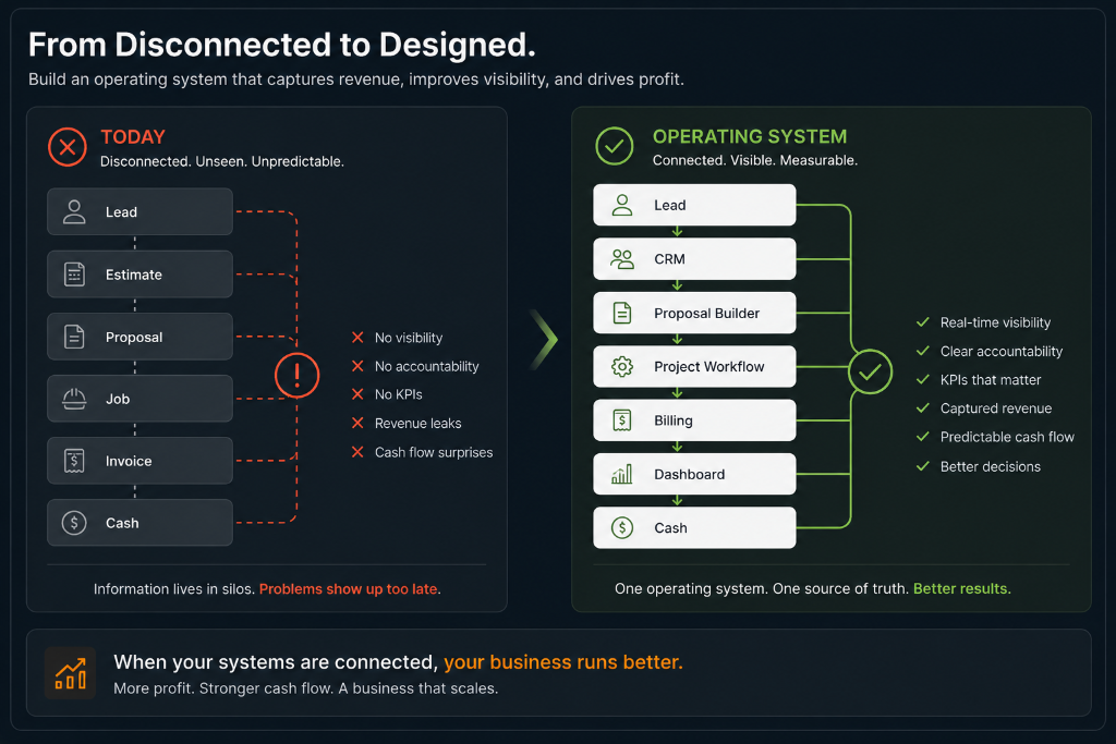 Disconnected systems versus a connected operating system