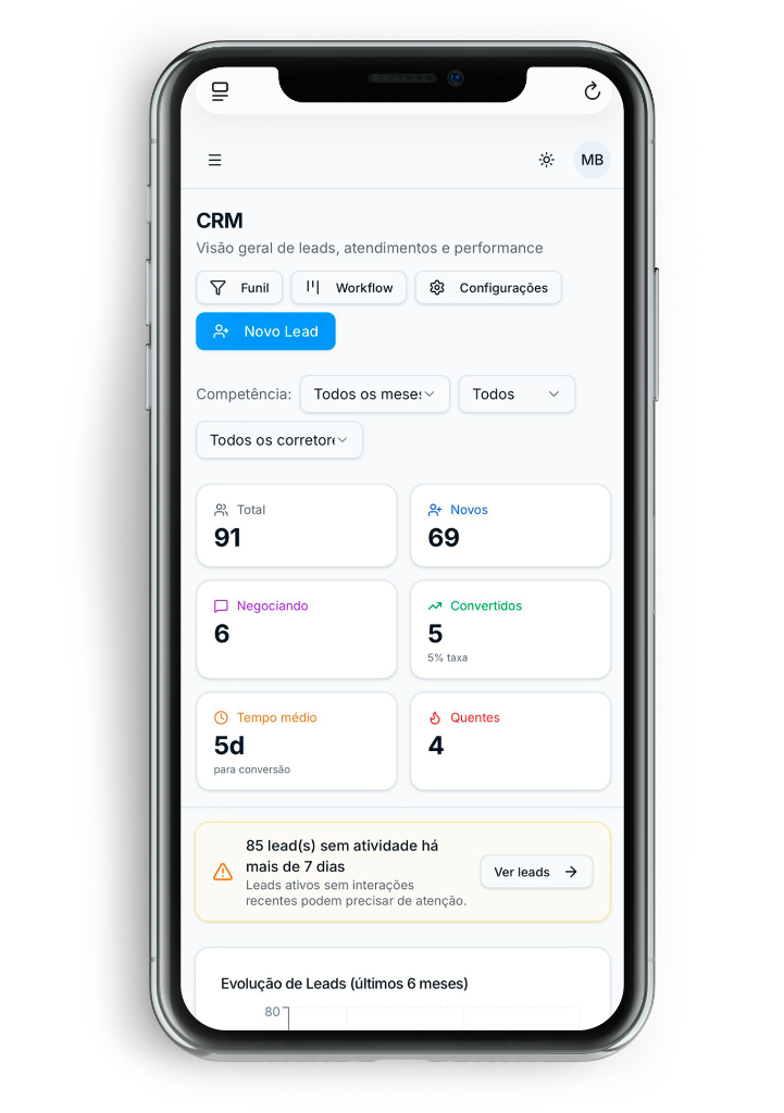 CRM Imobiliário e Site Integrado