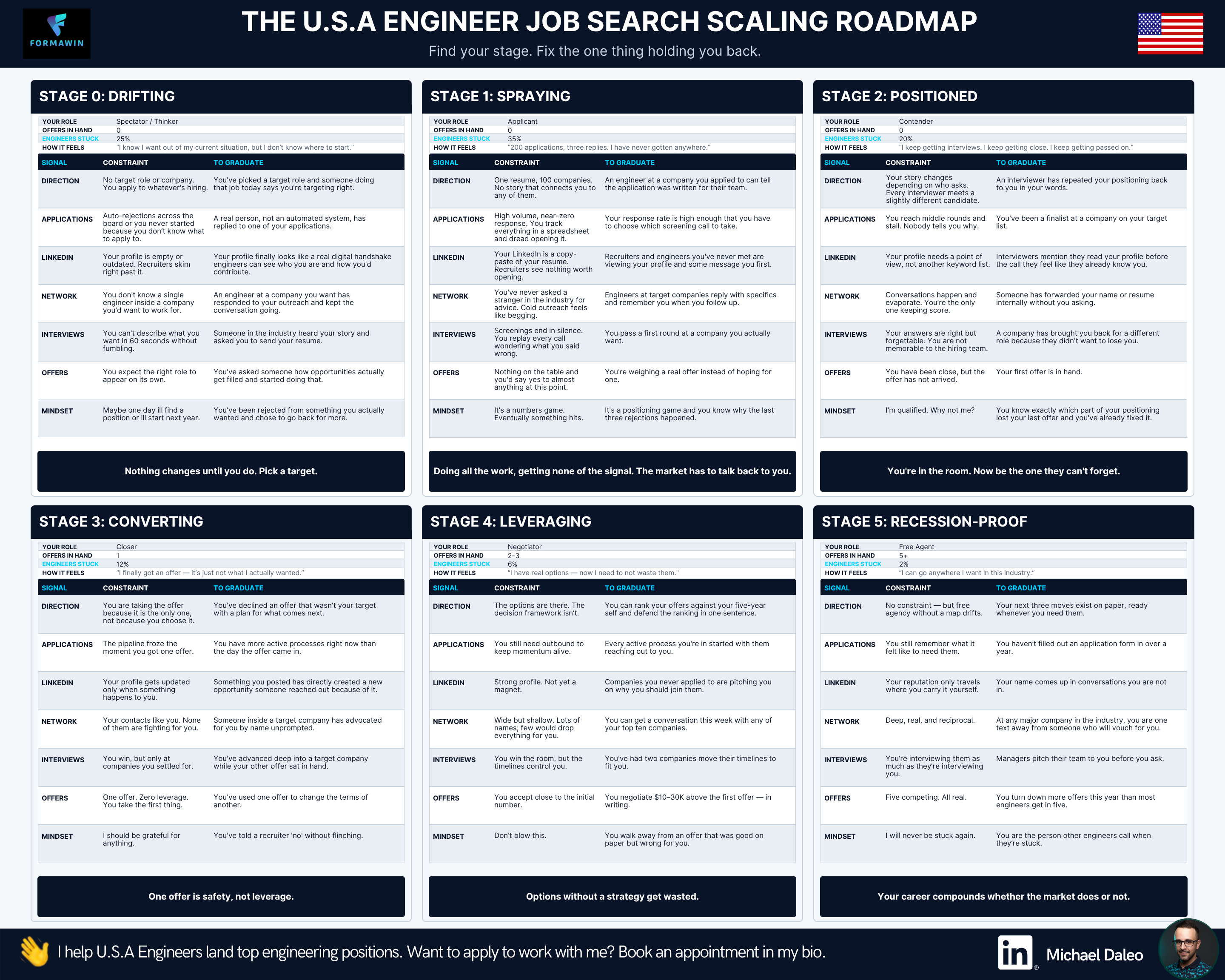 The U.S.A Engineer Job Search Scaling Roadmap preview