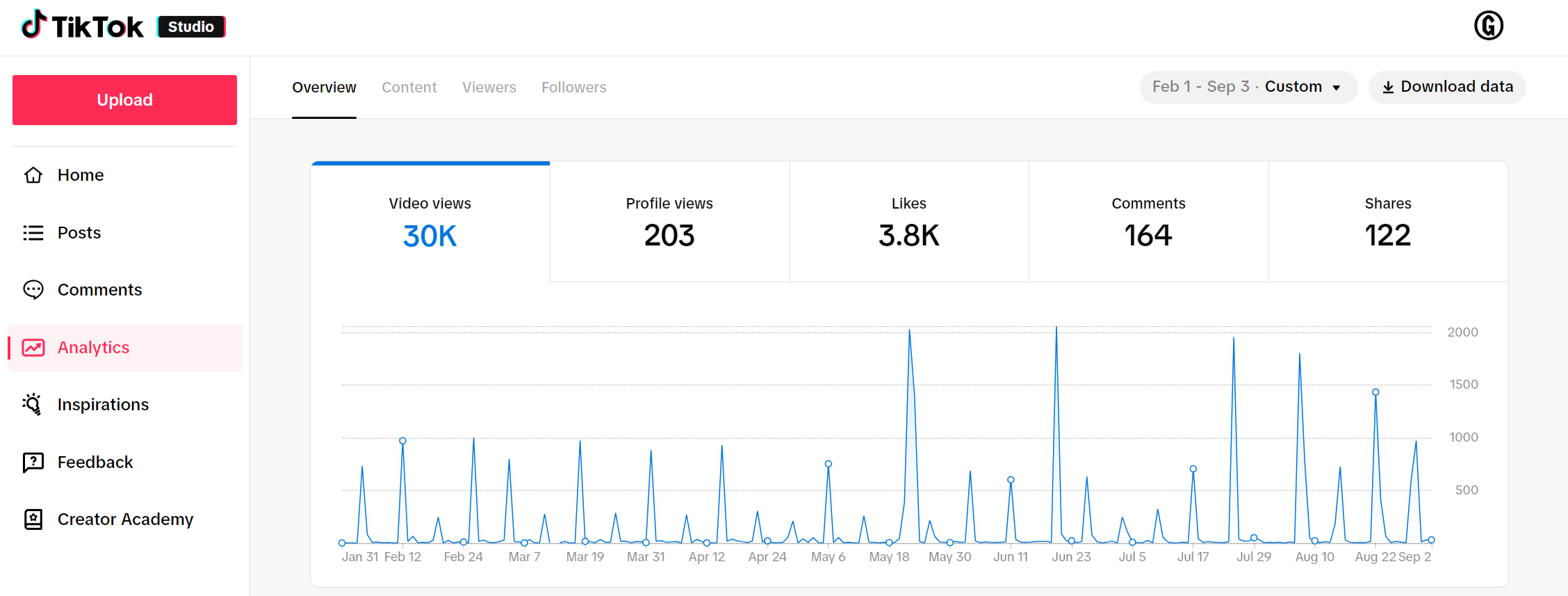 TikTok analytics performance dashboard