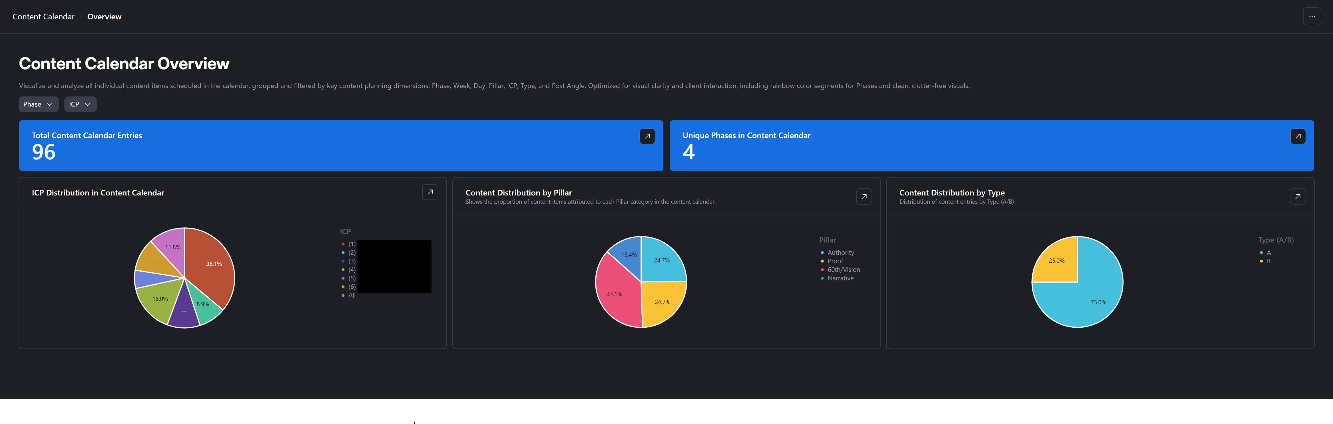 Kaddas Airtable Content Calendar Overview dashboard