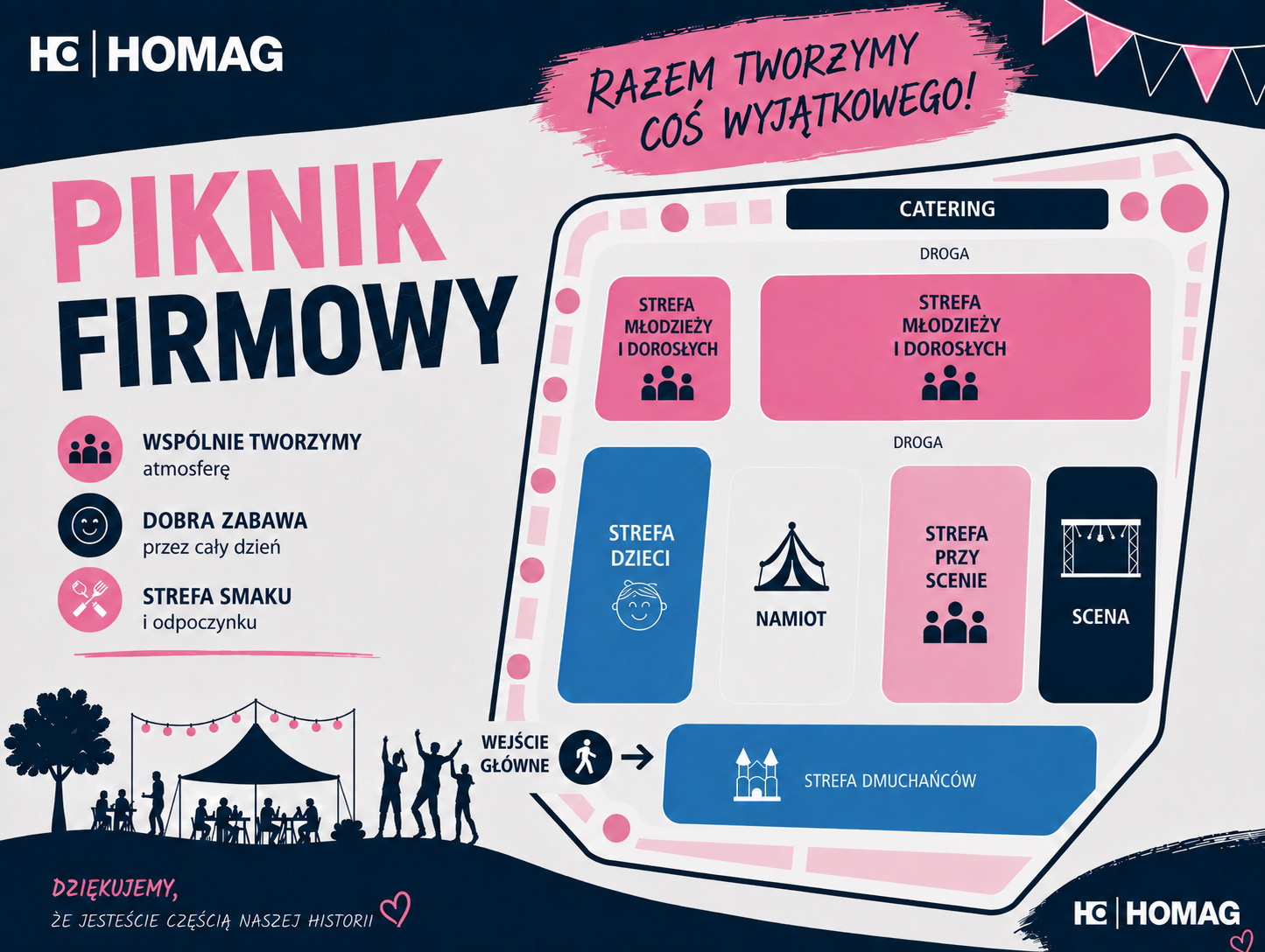 Mapa Pikniku firmowego HOMAG