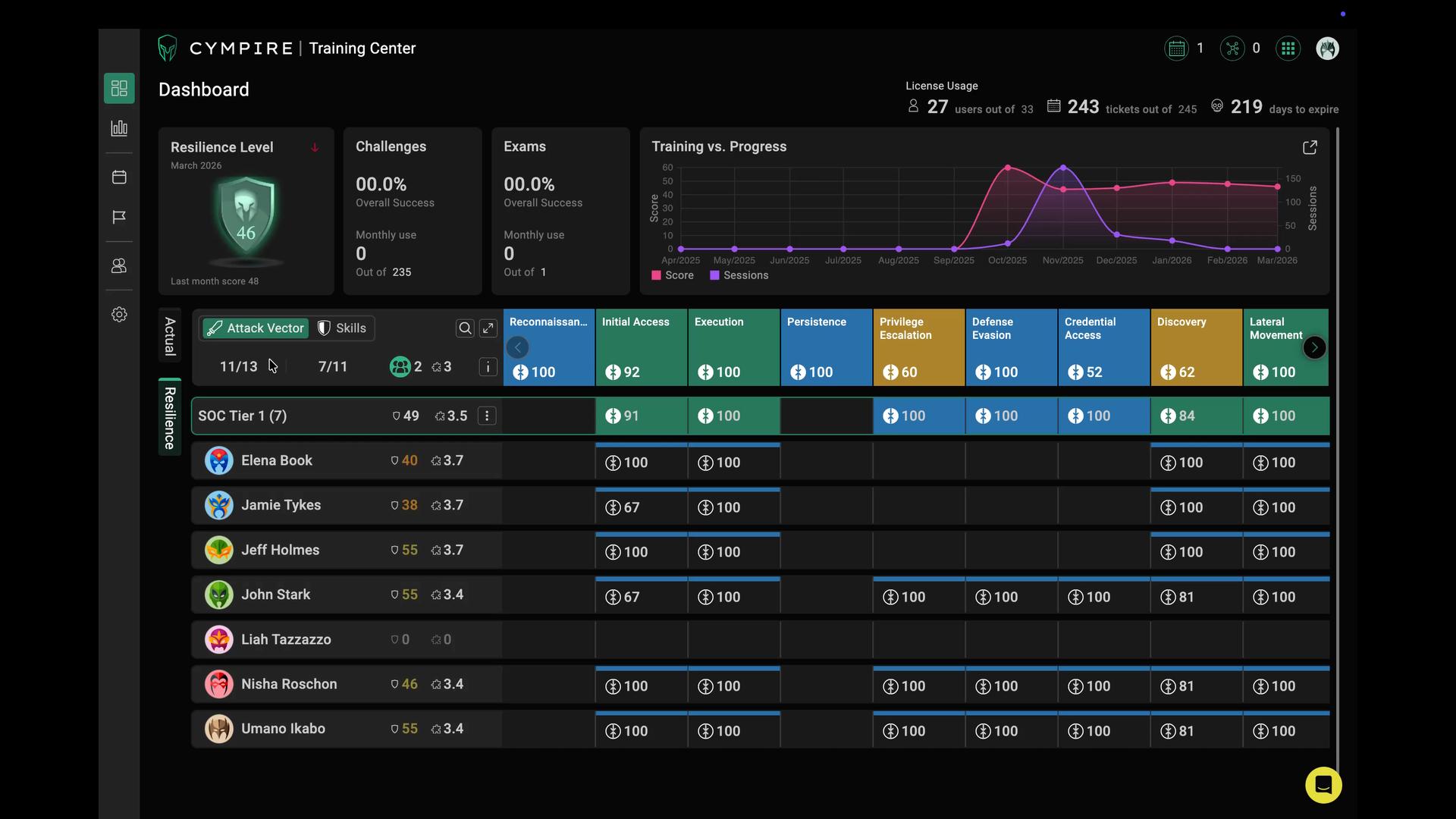 Cympire platform screenshot