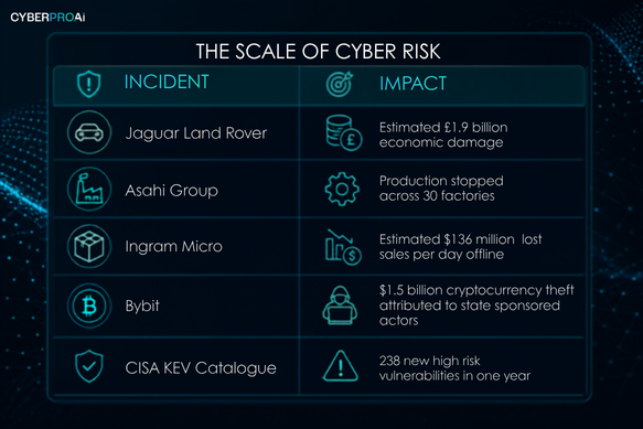 Architecting Systemic Resilience: How Digital Defense Is Moving from Systems to Ecosystems