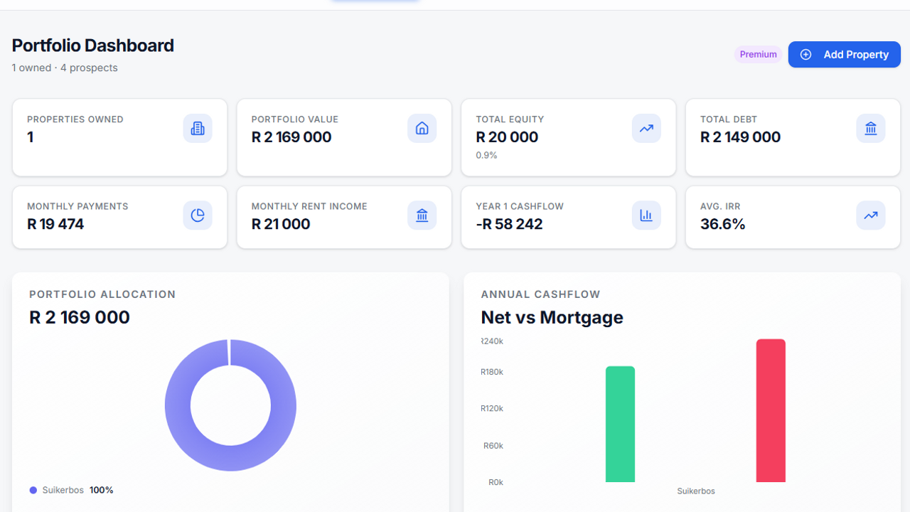 PropWealth template preview