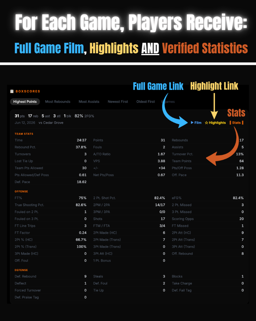For Every Game — Full Game Film, Highlights, and Verified Statistics