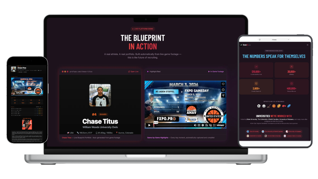GameOn AIO on every device