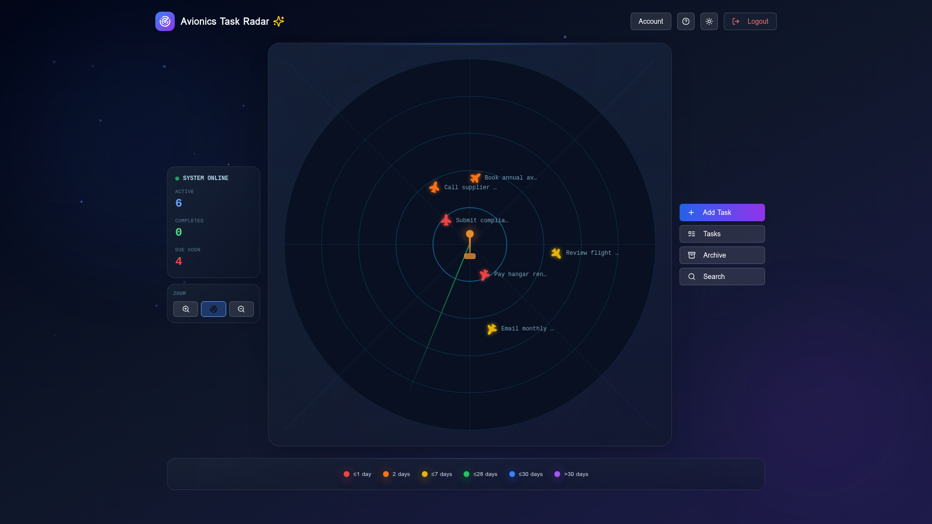 Avionics Task Radar dashboard in dark mode showing 6 real tasks positioned on the radar by urgency