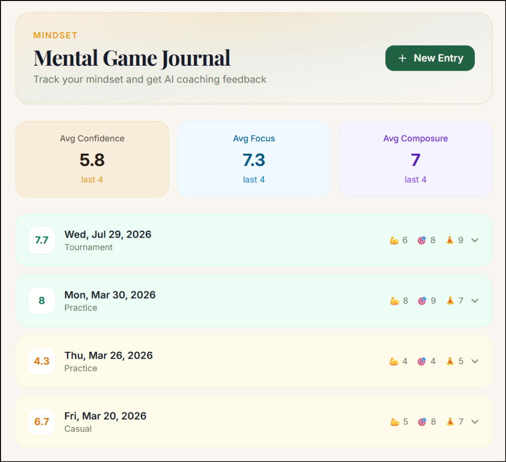 Mental Game Journal