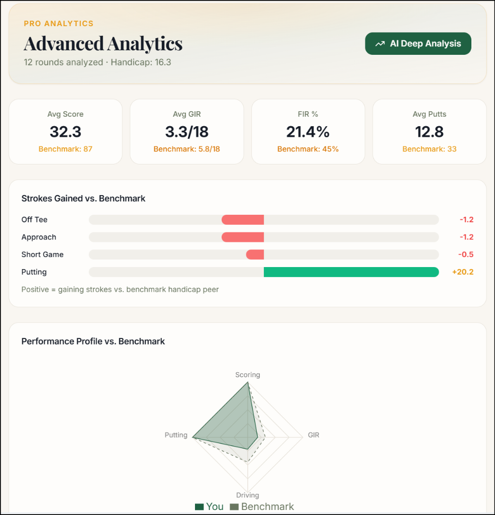Advanced Analytics