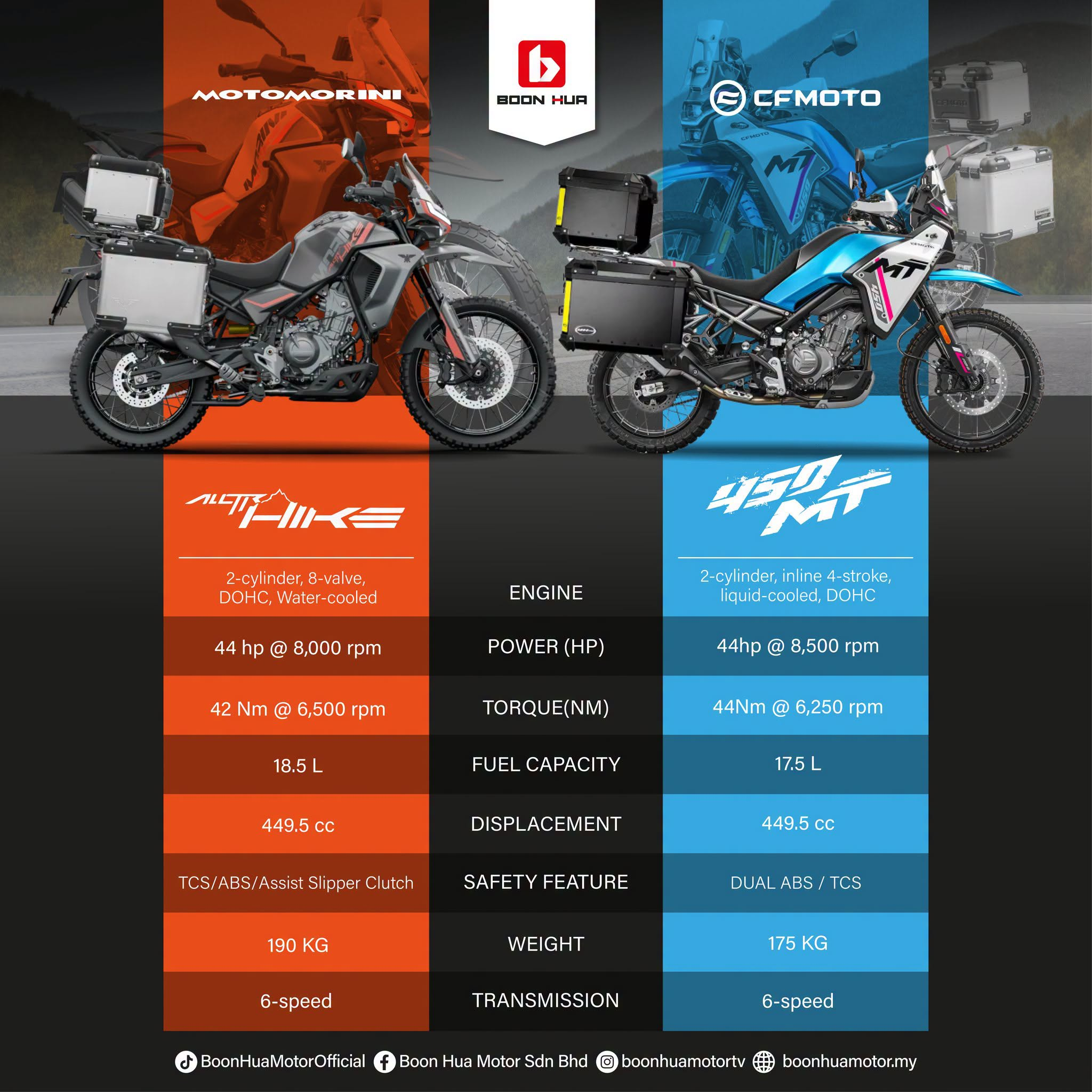 Moto Morini Alltrhike vs CFMOTO 450MT: Pertembungan Motosikal Adventure 450cc Paling Sengit di Malaysia — Boon Hua Motor motorcycle news