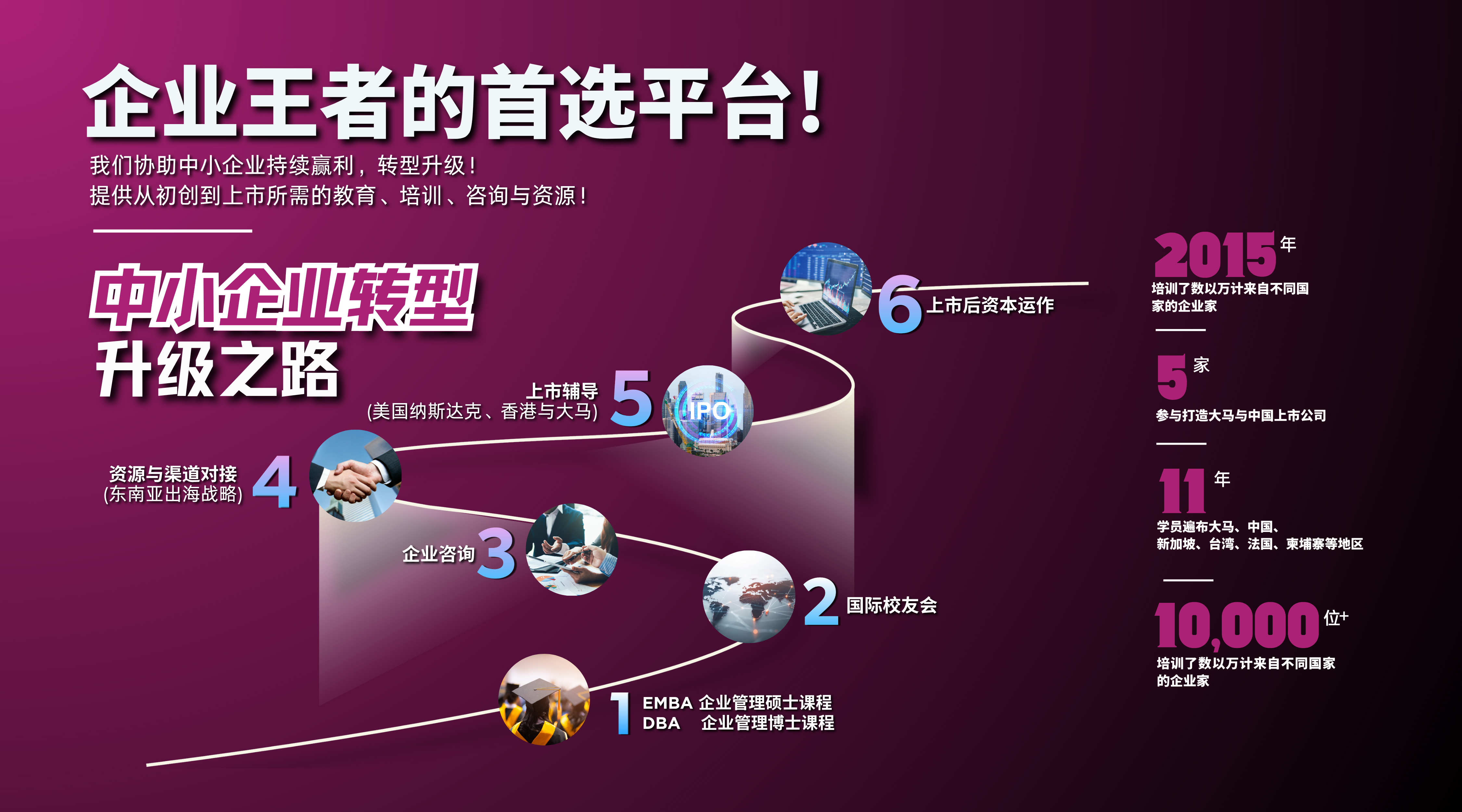 中小企业转型升级之路
