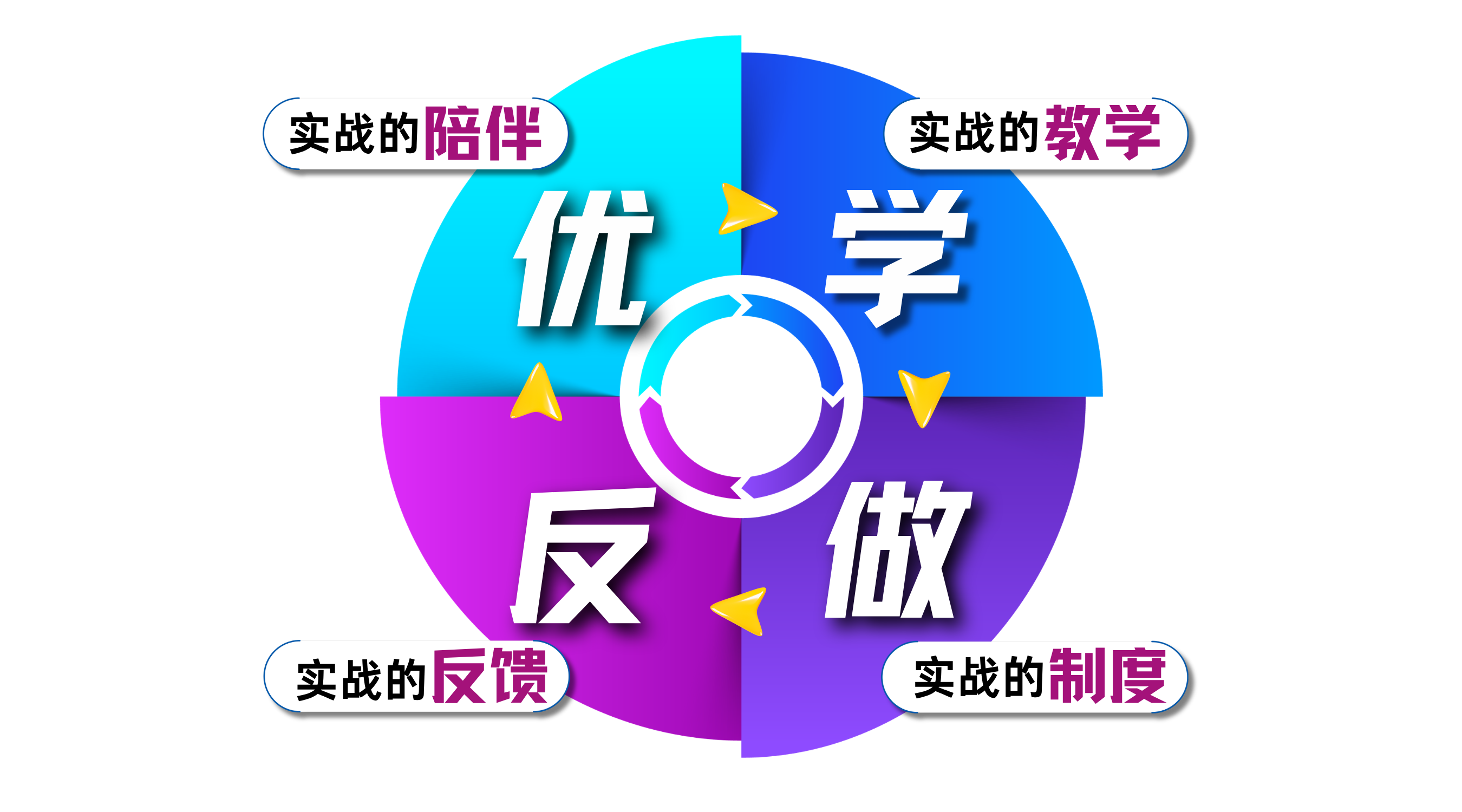 学习飞轮