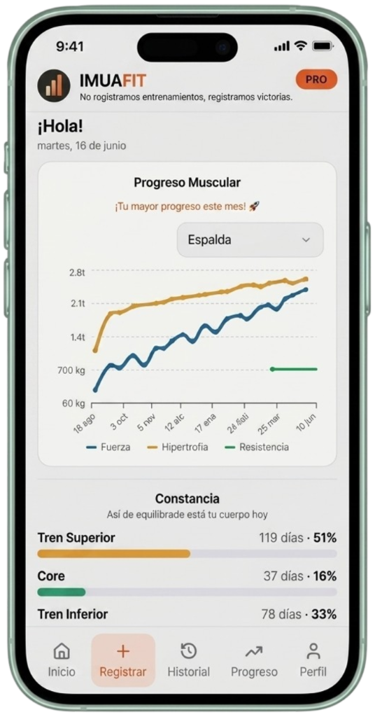 IMUAFIT Dashboard en iPhone