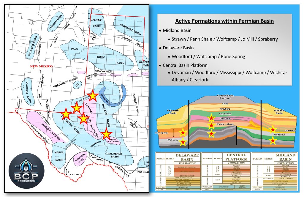 BCP Resources Asset Map