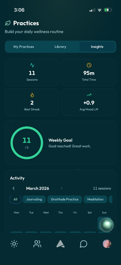 Practice Insights