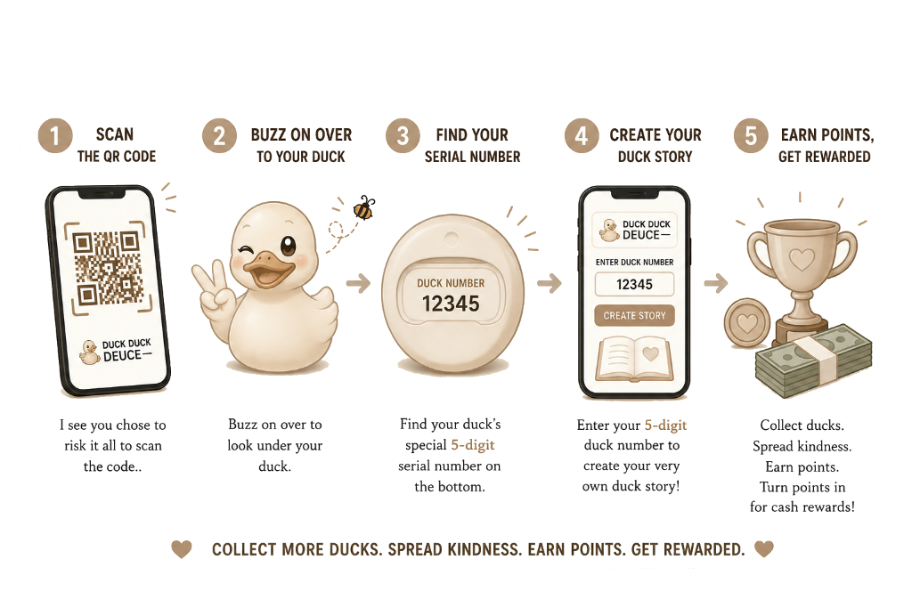 How it works: Scan the QR code, find your duck, enter the serial number, create your story, earn rewards