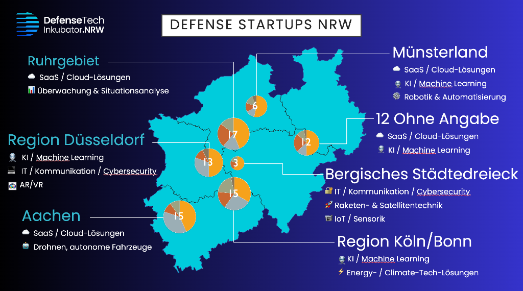 Startup-Umfrage NRW – Defense Startups Map