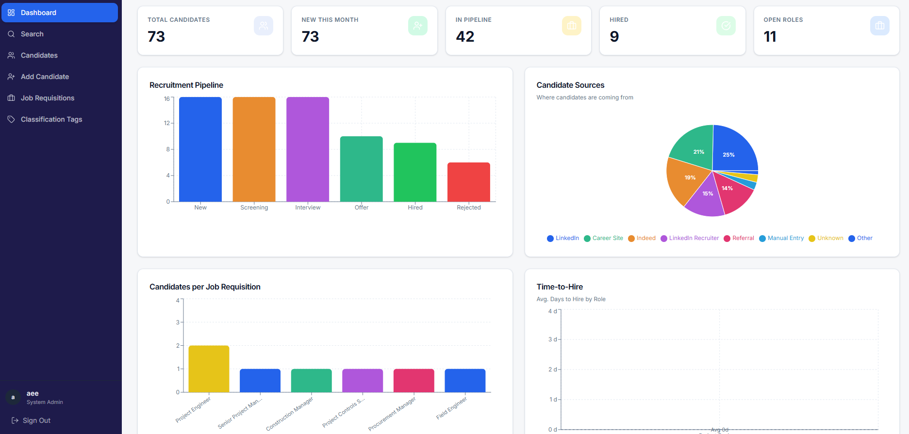 HR Application Tracking System  template preview