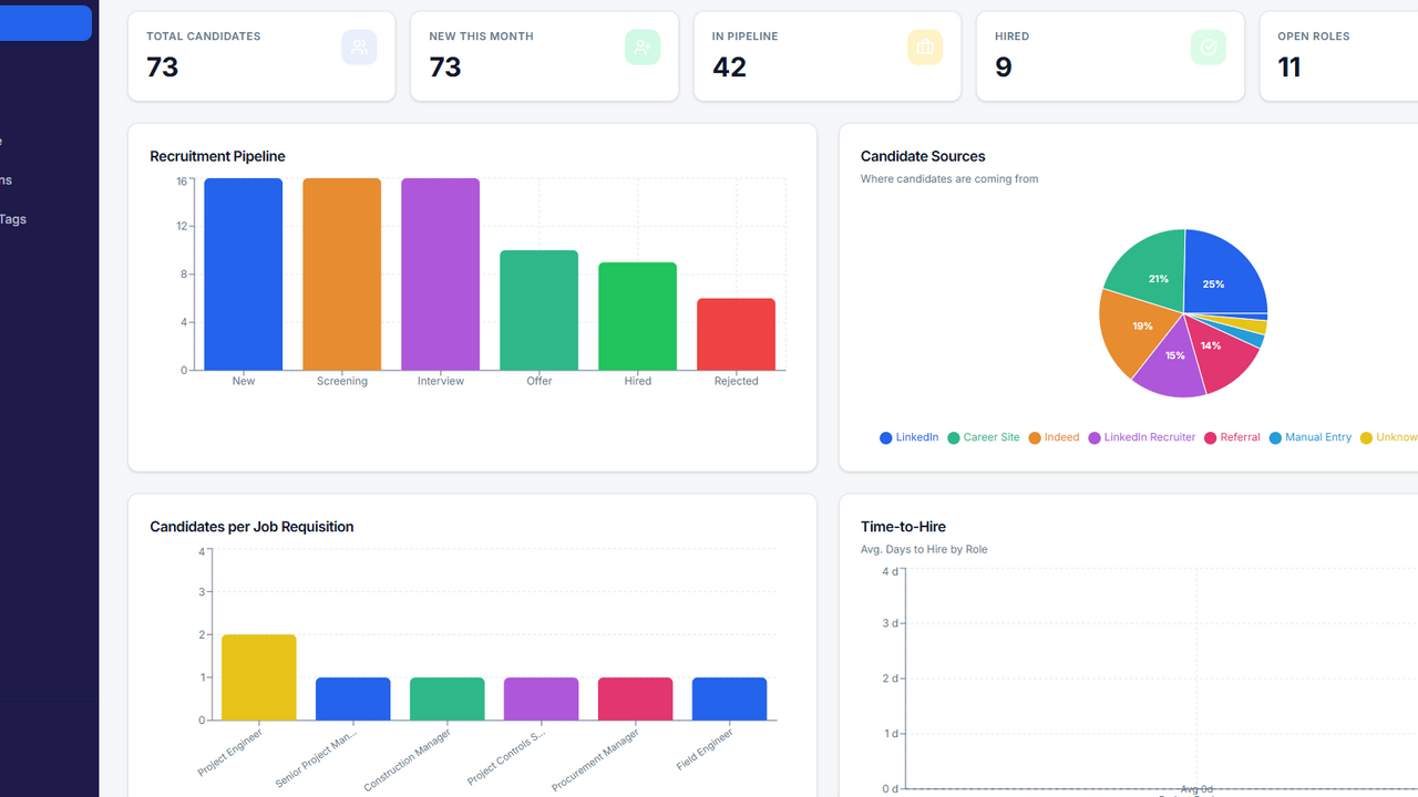HR Application Tracking System  template preview