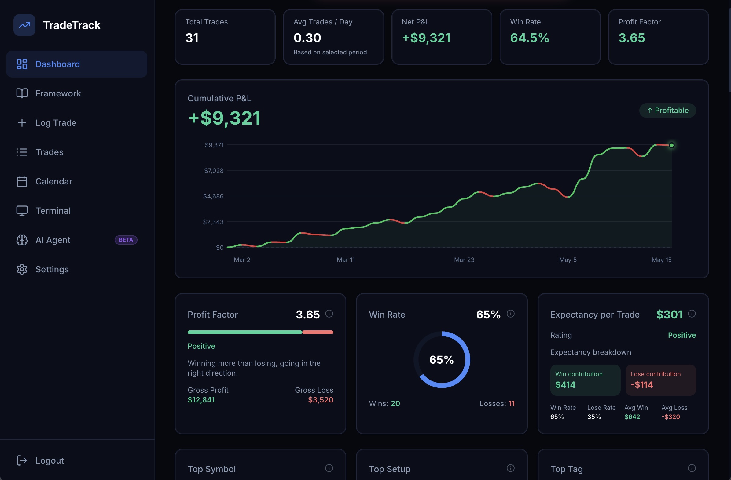 TradeTrack Dashboard