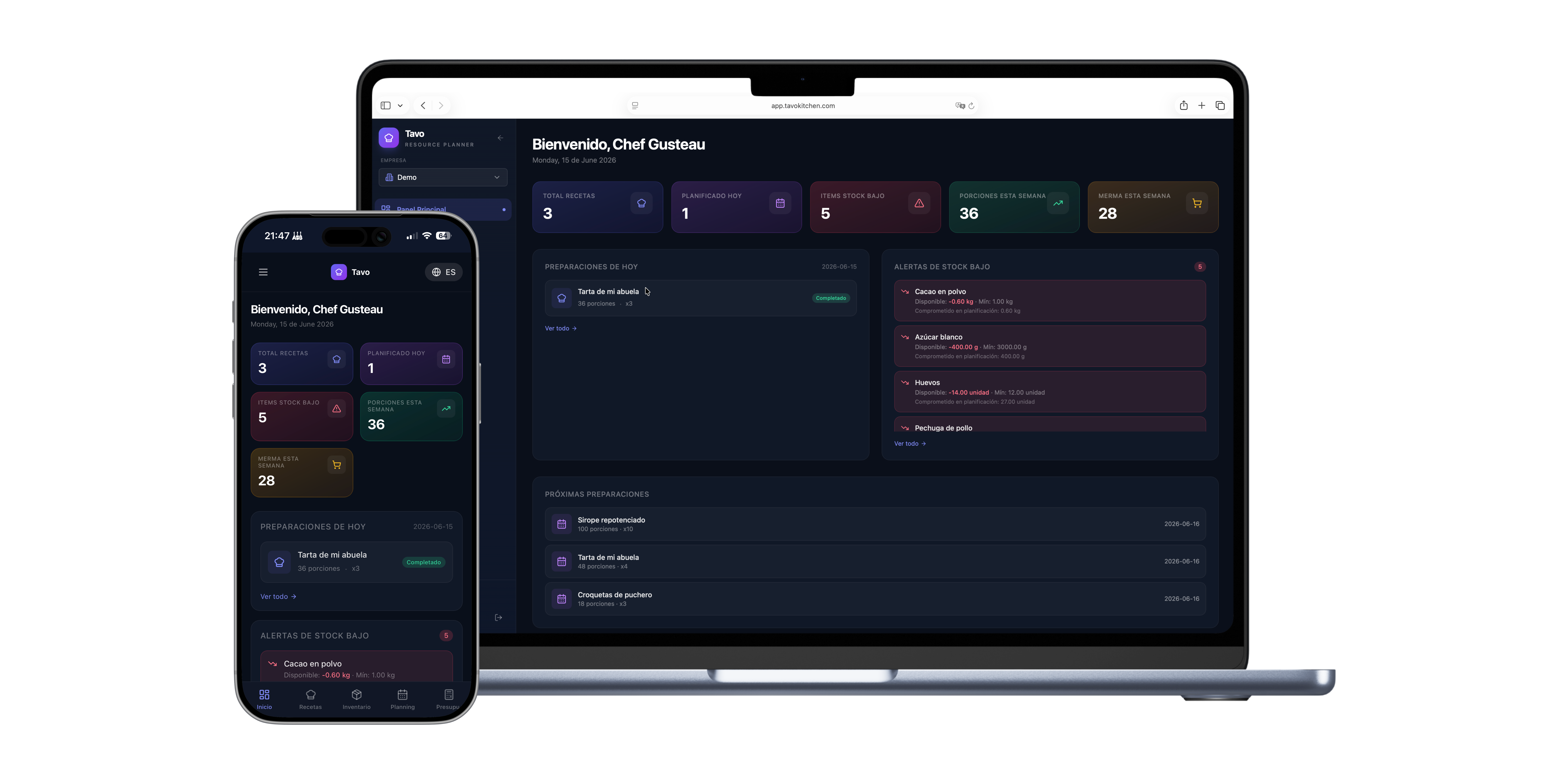 Tavo dashboard