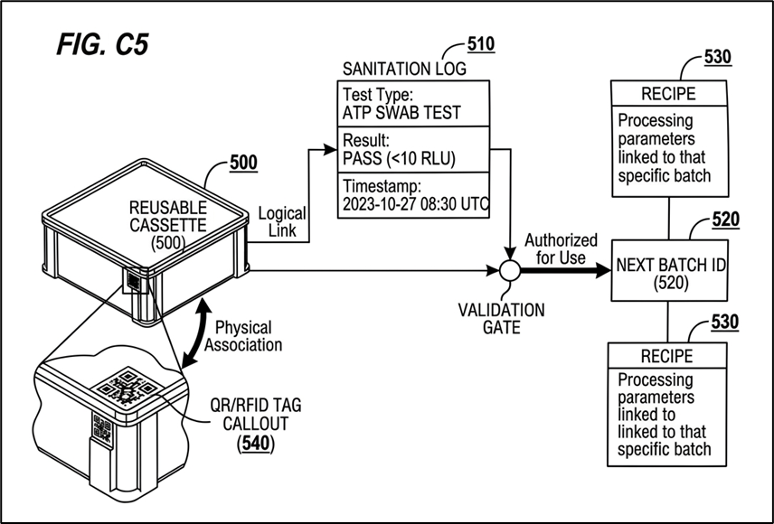 FIG. C5 — Cassette Sanitation & Batch Validation Flow