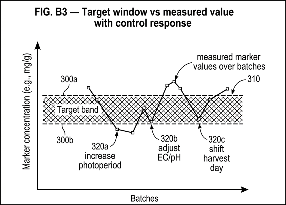FIG. B3 — Target Window vs Measured Value with Control Response