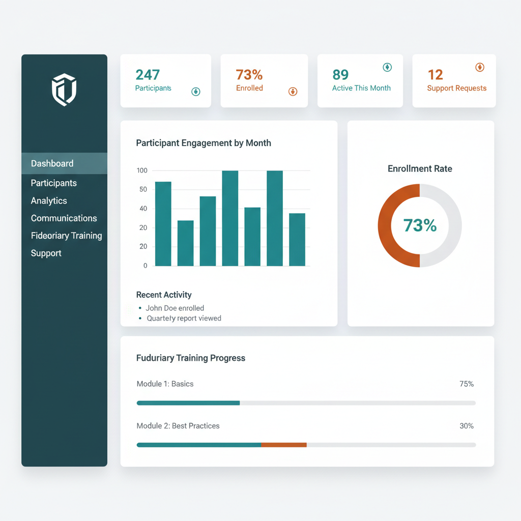 Plan Sponsor Dashboard