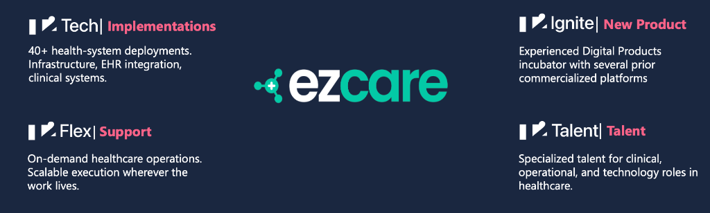 T2 Group divisions and EZCARE