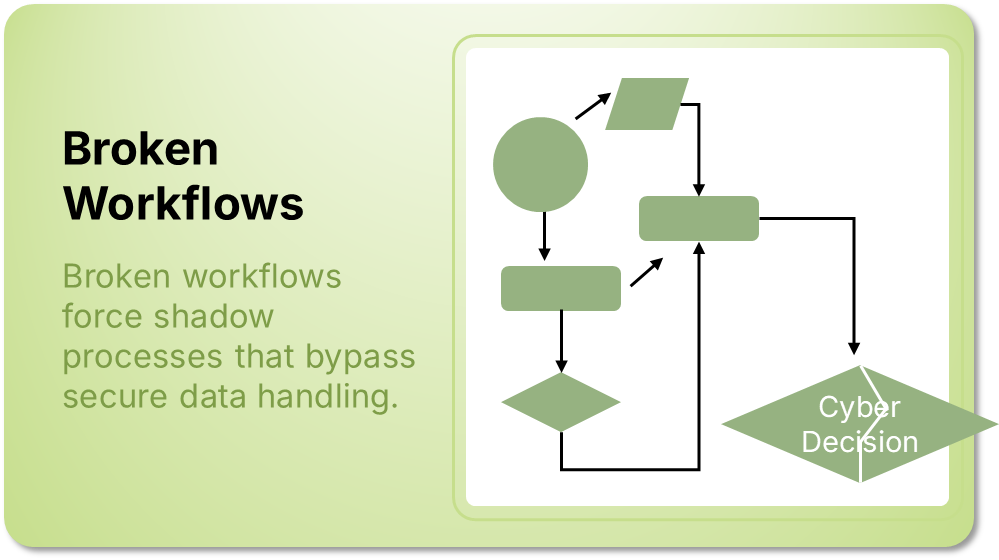 Broken Workflows