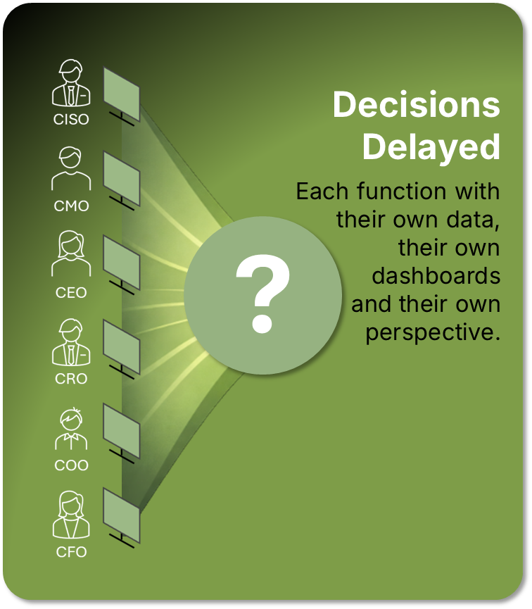Decisions Delayed