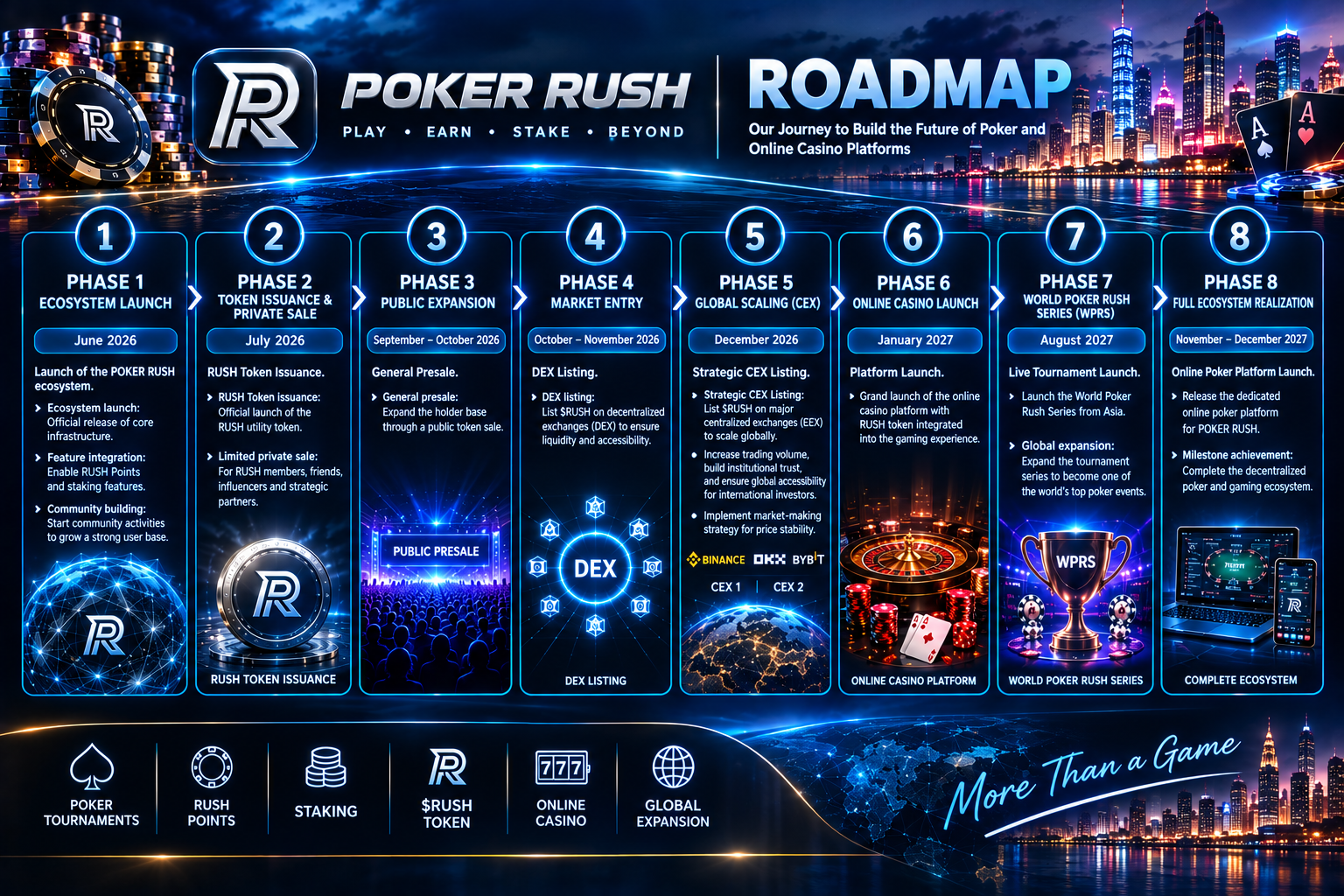 POKER RUSH Roadmap