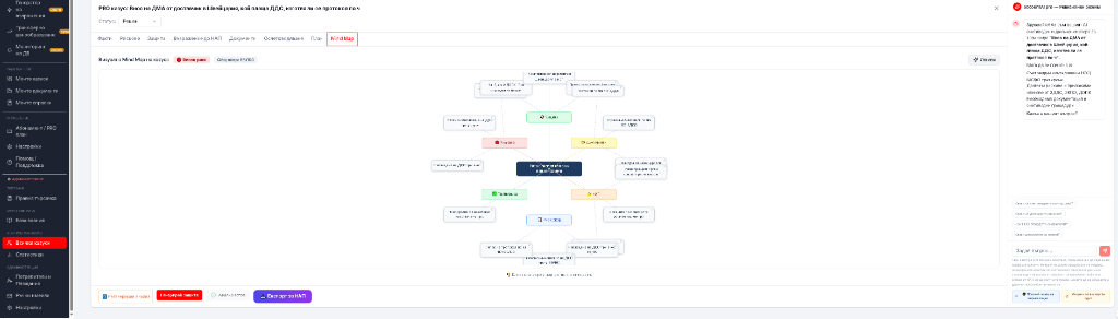 Mind Map