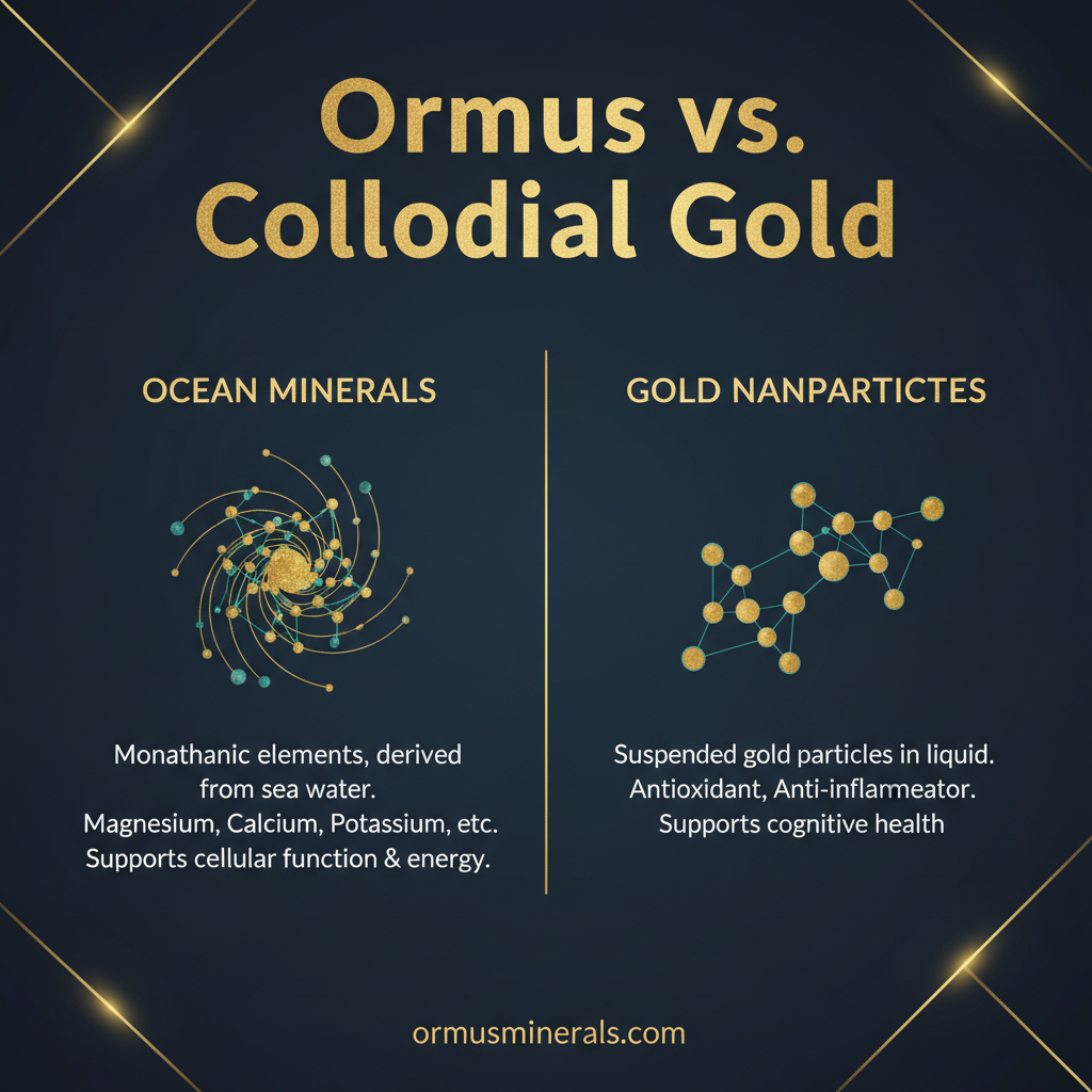 Ormus vs Colloidal Gold: Understanding the Difference - Ormus Minerals