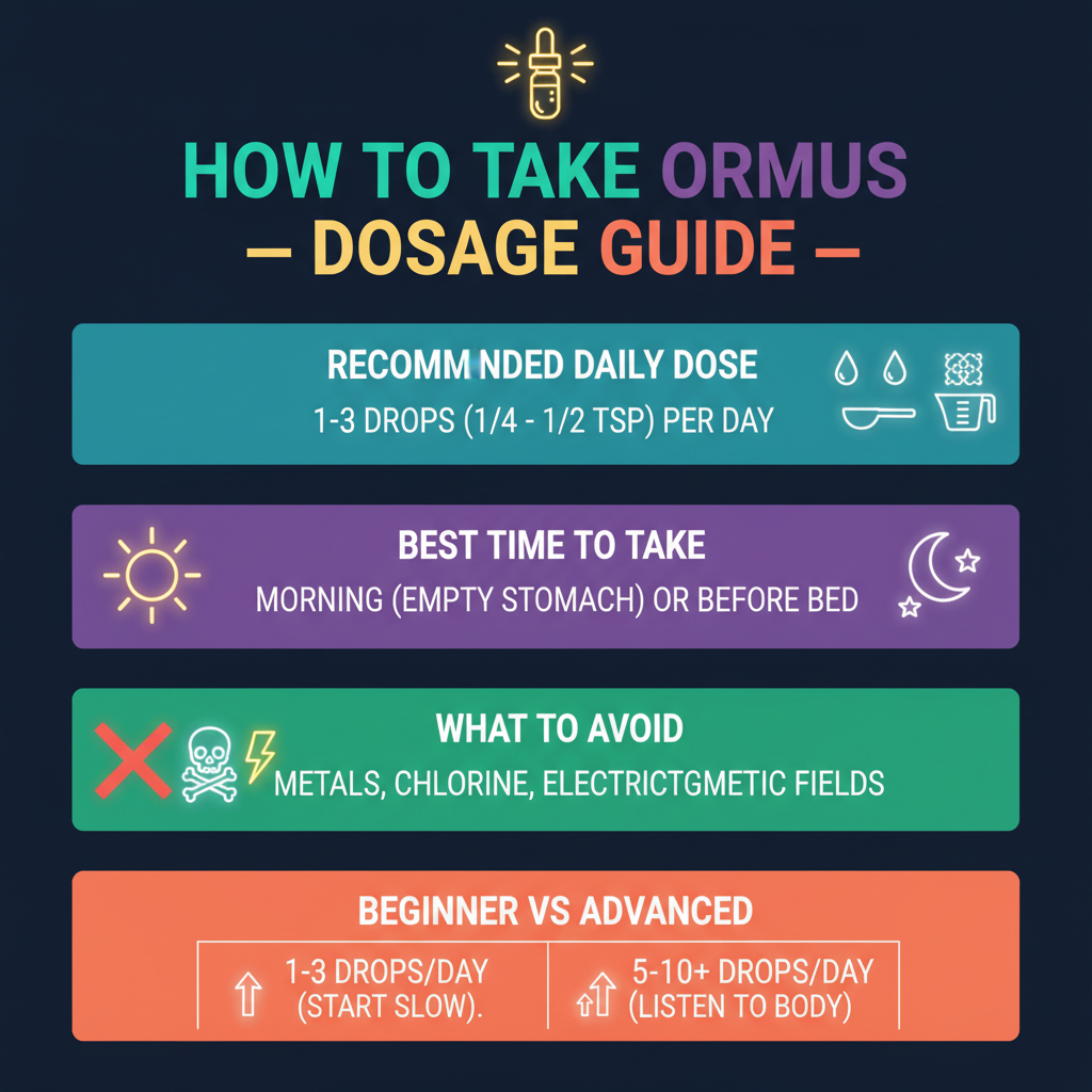 How to Take Ormus — Dosage Guide Infographic