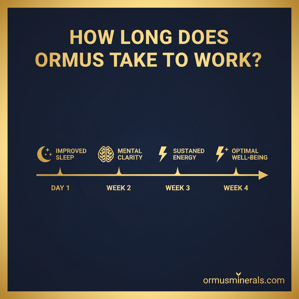 How Long Does Ormus Take to Work? - Ormus Minerals