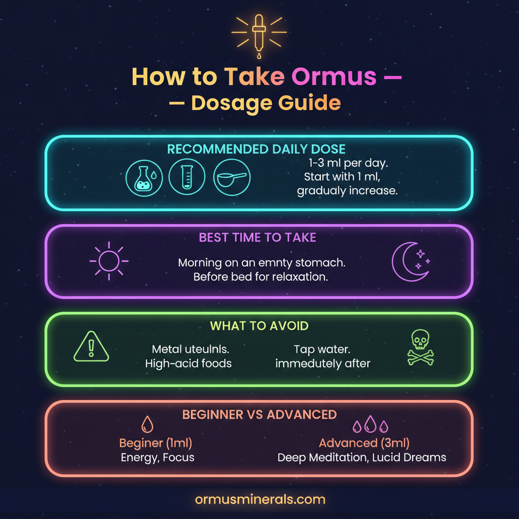 How to Take Ormus Infographic - ormusminerals.com