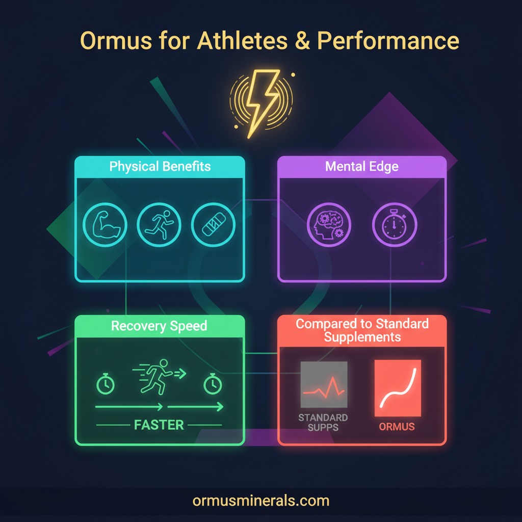 Ormus for Athletes Infographic - ormusminerals.com