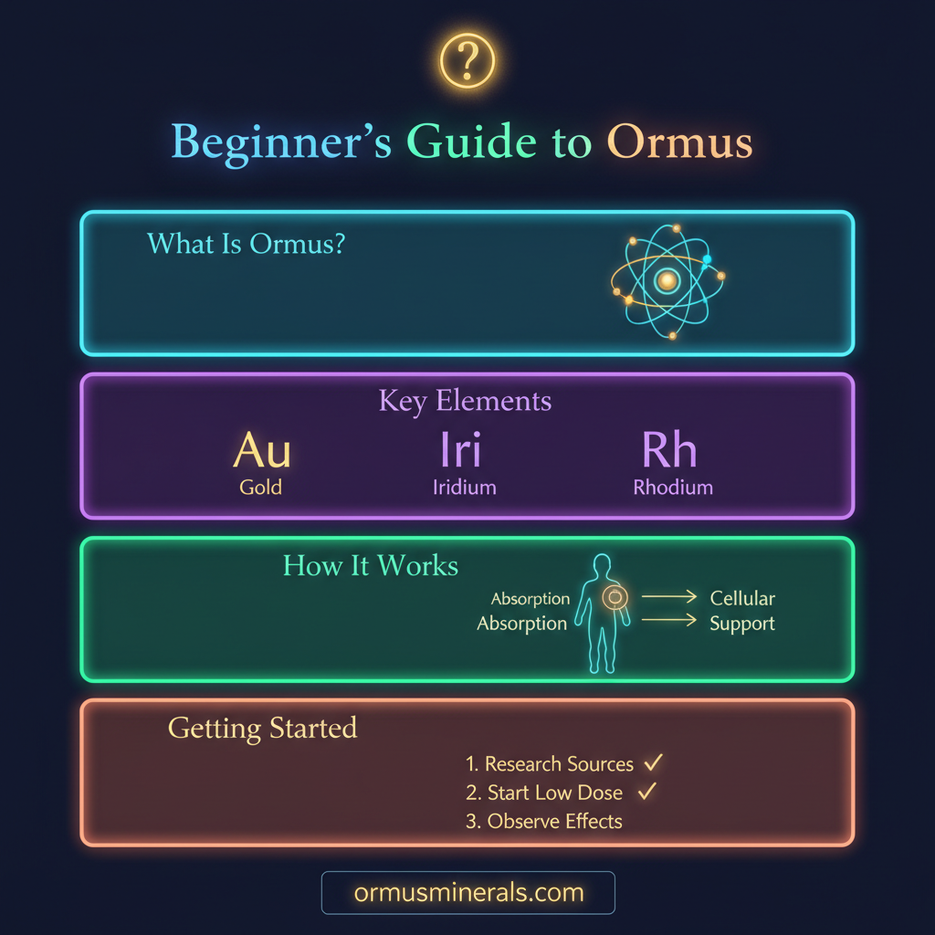 Beginner's Guide to Ormus Infographic - ormusminerals.com